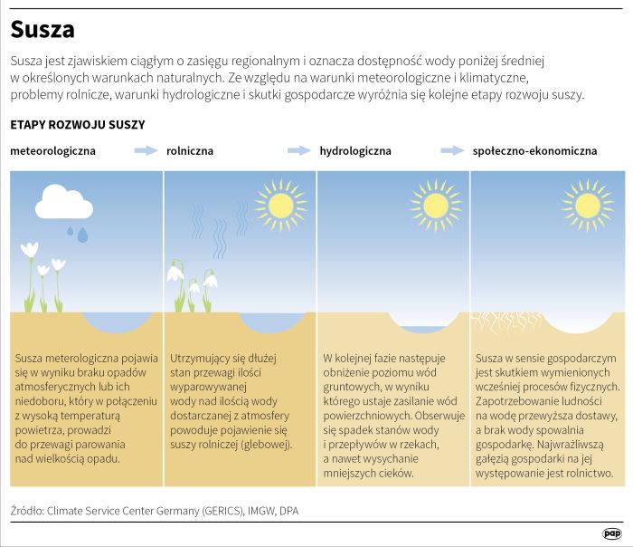 Źródło: Infografika PAP